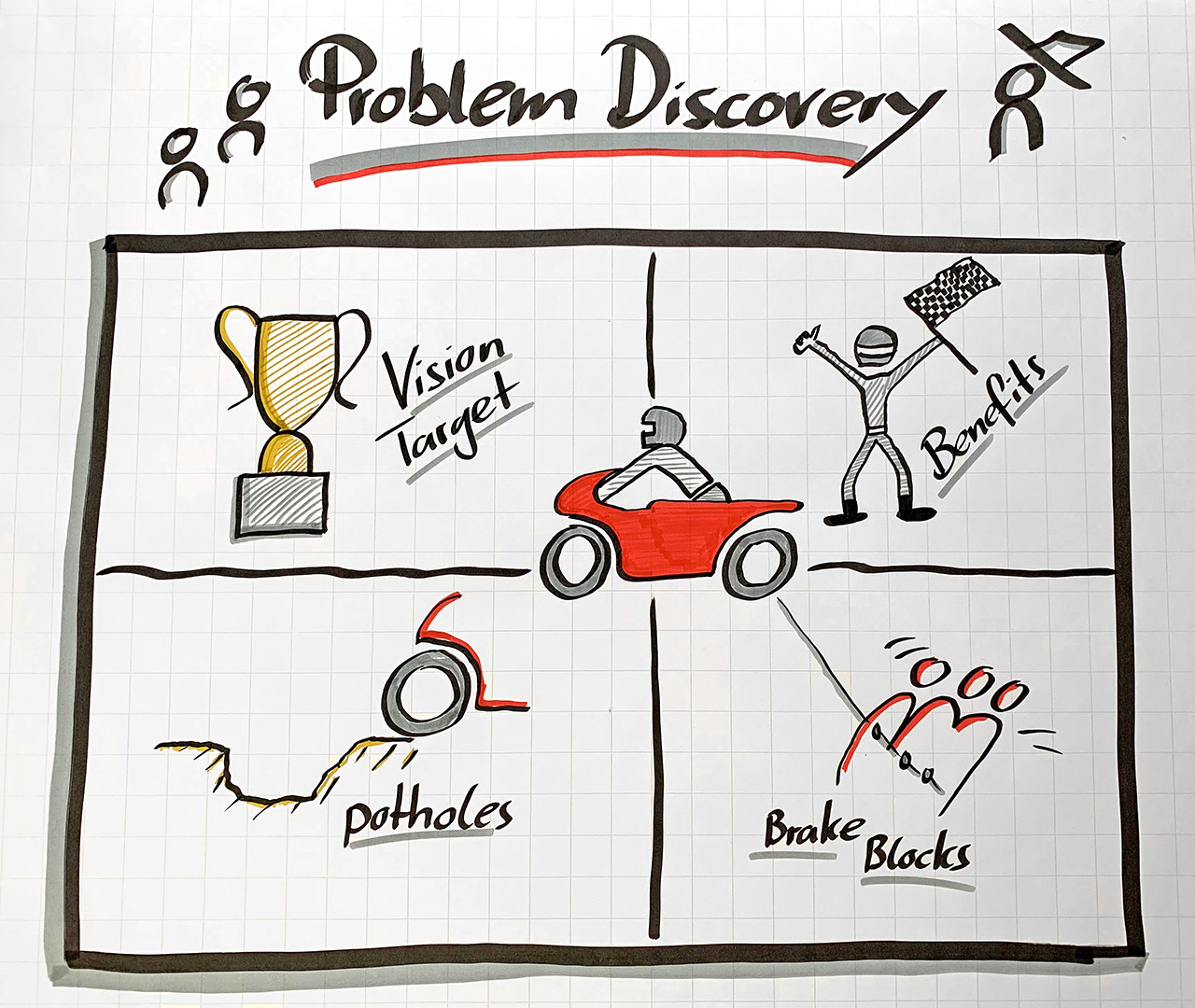 Die „Problem Discovery“ für eine bessere Zusammenarbeit und zur Unterstützung für Team- und Organisations&shy;entwicklungs&shy;maßnahmen