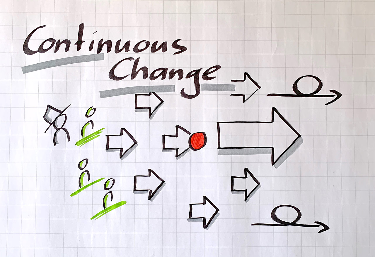 Continuous Change Management: Wenn Veränderung zur Regel wird