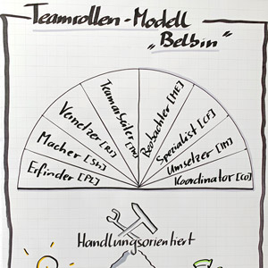 Agile Scrum flow